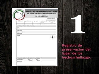 Registro de
preservación del
lugar de los
hechos/hallazgo.
 