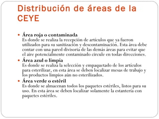 Distribución de áreas de la CEYE Área roja o contaminada Es donde se realiza la recepción de artículos que ya fueron utilizados para su sanitización y descontaminación. Esta área debe contar con una pared divisoria de las demás áreas para evitar que el aire potencialmente contaminado circule en todas direcciones. Área azul o limpia Es donde se realiza la selección y empaquetado de los artículos para esterilizar, en esta área se deben localizar mesas de trabajo y los productos limpios aún no esterilizados. Área verde o estéril Es donde se almacenan todos los paquetes estériles, listos para su uso. En esta área se deben localizar solamente la estantería con paquetes estériles. 
