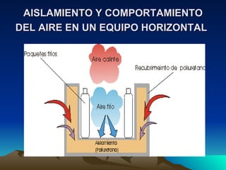 AISLAMIENTO Y COMPORTAMIENTO DEL AIRE EN UN EQUIPO HORIZONTAL   