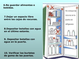6.No guardar alimentos o bebidas . 7.Dejar un espacio libre  entre las cajas de vacunas. 8.Depositar botellas con agua   en el   último estante. 9. Depositar botellas con agua en la puerta. 10. Verificar los burletes  de goma de las puertas. 