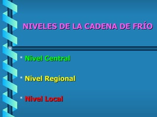 NIVELES DE LA CADENA DE FRÍO Nivel Central Nivel Regional Nivel Local 