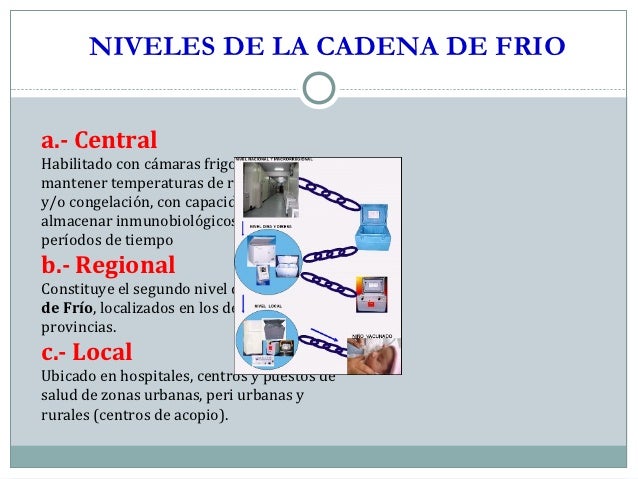 CADENA DE FRIO