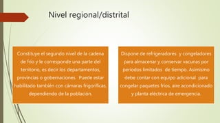 Nivel regional/distrital
Constituye el segundo nivel de la cadena
de frío y le corresponde una parte del
territorio, es decir los departamentos,
provincias o gobernaciones. Puede estar
habilitado también con cámaras frigoríficas,
dependiendo de la población.
Dispone de refrigeradores y congeladores
para almacenar y conservar vacunas por
periodos limitados de tiempo. Asimismo
debe contar con equipo adicional para
congelar paquetes fríos, aire acondicionado
y planta eléctrica de emergencia.
 
