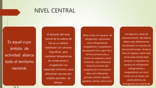 NIVEL CENTRAL
Es aquel cuyo
ámbito de
actividad abarca
todo el territorio
nacional.
El almacén del nivel
central de la cadena de
frío es un edificio
habilitado con cámaras
frigoríficas para
mantener temperaturas
de conservación y
congelación con
capacidad suficiente para
almacenar vacunas por
amplios periodos de
tiempo.
Debe contar con equipos de
refrigeración adicionales
como refrigeradoras,
congeladores, congeladores
de paquetes fríos, cajas frías y
termos portavacunas; y
contar con espacios y áreas
suficientes para almacenar
todos los insumos del
programa de inmunización
tales como diluyentes,
jeringas, alcohol, algodón,
papelería, afiches, entre otros.
Los espacios o áreas de
almacenamiento del edificio
deben estar debidamente
climatizados con equipos de
aire acondicionado donde el
clima lo requiera, sobre todo
en las áreas donde estén
ubicados o instalados los
equipos de refrigeración
(refrigeradoras y
congeladoras), así como
contar con al menos una
planta eléctrica de
emergencia con sistema de
 