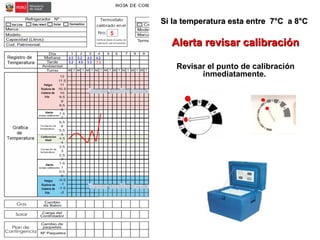 Si la temperatura esta entre 7°C a 8°CSi la temperatura esta entre 7°C a 8°C
Alerta revisar calibraciónAlerta revisar calibración
Revisar el punto de calibración
inmediatamente.
 