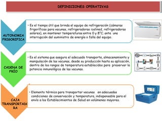 DEFINICIONES OPERATIVASDEFINICIONES OPERATIVAS
 