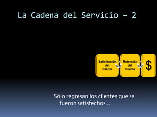 La Cadena del Servicio – 2




                         Satisfacción   Retención
                              del
                           Cliente
                                           del
                                         Cliente    $

       Sólo regresan los clientes que se
         fueron satisfechos...
 