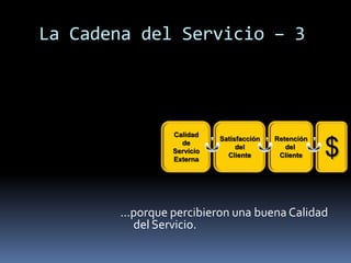 La Cadena del Servicio – 3



                Calidad
                           Satisfacción   Retención
                  de
                Servicio
                Externa
                                del
                             Cliente
                                             del
                                           Cliente    $

       ...porque percibieron una buena Calidad
          del Servicio.
 