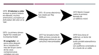 1973 Martin Cooper
realizo la primera
llamada de
un teléfono móvil.
1971- El correo electrónico
fue creado por Ray
Tomlison.
1979 Sony lanza el
walkman, un lector de
cintas de
audio portátil estereofónico
, provisto
con audífonos conectados a
el, a través de un cable.
1975- La primera cámara
digital fue creada por
la empresa Kodak
1977 fue lanzada la Atari
2600, primera consola de
videojuego exitosa en usar
cartuchos intercambiables.
1970- El televisor a color
aunque su precio todavía
era elevado, muchos
americanos y europeos ya
disfrutaban del color en la
'tele'.
El congelador : en
pocos años después
de su introducción
más del 50 por ciento
de las casas
norteamericanas
contaban con uno.
 
