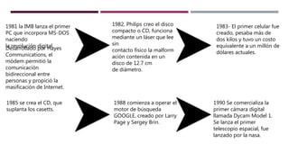 Desarrollado por Hayes
Communications, el
módem permitió la
comunicación
bidireccional entre
personas y propició la
masificación de Internet.
1981 la IMB lanza el primer
PC que incorpora MS-DOS
naciendo
la revolución digital.
1982, Philips creo el disco
compacto o CD, funciona
mediante un láser que lee
sin
contacto físico la malform
ación contenida en un
disco de 12.7 cm
de diámetro.
1990 Se comercializa la
primer cámara digital
llamada Dycam Model 1.
Se lanza el primer
telescopio espacial, fue
lanzado por la nasa.
1983- El primer celular fue
creado, pesaba más de
dos kilos y tuvo un costo
equivalente a un millón de
dólares actuales.
1988 comienza a operar el
motor de búsqueda
GOOGLE, creado por Larry
Page y Sergey Brin.
1985 se crea el CD, que
suplanta los casetts.
 