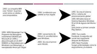 1995 -Se crea el sistema
GPS o sistema de
posicionamiento global
1993- La compañía IBM
creo “Simón”, la primer
unión entre un celular y
una computadora.
1994- La televisión por
satélite se hizo digital.
1999- MSN Messenger Fue Un
Programa de Mensajería
instantánea CREADO por
Microsoft en 1999 y
descontinuado en el 2007
DEBIDO un Reemplazo por su
Windows Live Messenger, y
reemplazado Ahora por Skype.
2004- Fue creado
Facebook, la segunda red
social mas importante
después de MySpace.
2000- Lanzamiento de
Petium 4, una alternativa
para Windows.
1995: Bill Gates lanza el
Sistema Operativo Windows
95 el 24 de Agosto del Mismo
Año.
Sony lanza su primer consola
Play Station.
2005: Nace Youtube.
Surgen enfermedades como la
esquizofrenia y la dislexia.
2003- Se crea el primer
auto híbrido.
 