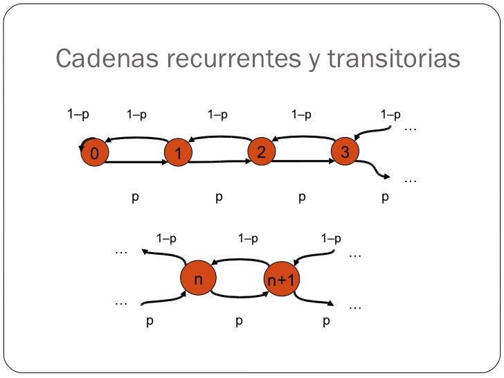 cadenas de markov que es cadena de markov cadenas de markov que es cadena de markov