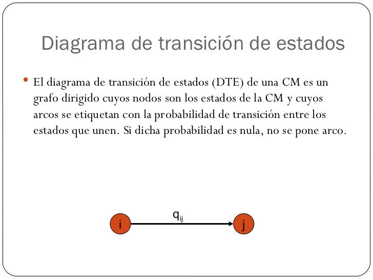 cadenas de markov diagrama de estados cadena de markov cadenas de markov diagrama de estados cadena de markov