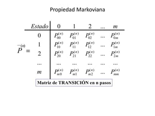 Propiedad Markoviana
 