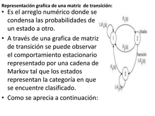 Representación grafica de una matriz de transición:
• Es el arreglo numérico donde se
condensa las probabilidades de
un estado a otro.
• A través de una grafica de matriz
de transición se puede observar
el comportamiento estacionario
representado por una cadena de
Markov tal que los estados
representan la categoría en que
se encuentre clasificado.
• Como se aprecia a continuación:
 