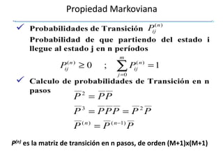 Propiedad Markoviana
P(n) es la matriz de transición en n pasos, de orden (M+1)x(M+1)
 