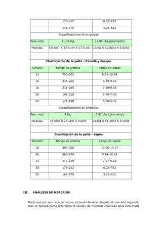 176-212                       6.25-753

                               148-175                       5.26-622

                             Especificaciones de empaque

       Peso neto              11.34 Kg.              25.00 Lbs.(promedio)

       Medidas     43.0 cm    X 32.6 cm X 17.5 cm 16.9onz X 12.8onz X 6.9onz



                   Clasificación de la palta - Canadá y Europa

       Tamaño            Rango en gramos                   Rango en onzas

          14                   266-305                       9.45-10.84

          16                   236-265                       8.39-9.42

          18                   211-235                       7.50-8.35

          20                   191-210                       6.79-7.46

          22                   171-190                       6.08-6.75

                             Especificaciones de empaque

       Peso neto                4 Kg.                 6.82 Lbs (promedio)

       Medidas       35.0cm X 28.5cm X 9.0cm      13.8onz X 11.2onz X 3.5onz



                        Clasificación de la palta - Japón

       Tamaño            Rango en gramos                   Rango en onzas

          18                   300-320                      10.66-11.37

          20                   260-299                       9.24-10.62

          24                   213-259                       7.57-9.20

          30                   176-212                       6.25-753

          35                   148-175                       5.26-622




III.    ANÁLISIS DE MERCADO:


   Dado que por sus características, el producto será ofrecido al mercado regional,
   solo se tomará como referencia el sondeo de mercado realizado para este PLAN
 