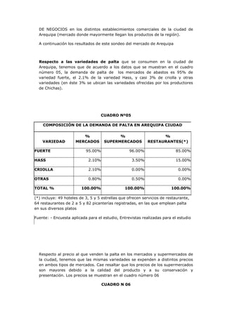 DE NEGOCIOS en los distintos establecimientos comerciales de la ciudad de
  Arequipa (mercado donde mayormente llegan los productos de la región).

  A continuación los resultados de este sondeo del mercado de Arequipa



  Respecto a las variedades de palta que se consumen en la ciudad de
  Arequipa, tenemos que de acuerdo a los datos que se muestran en el cuadro
  número 05, la demanda de palta de los mercados de abastos es 95% de
  variedad fuerte, el 2.1% de la variedad Hass, y casi 3% de criolla y otras
  variedades (en éste 3% se ubican las variedades ofrecidas por los productores
  de Chichas).




                                   CUADRO Nº05

    COMPOSICIÓN DE LA DEMANDA DE PALTA EN AREQUIPA CIUDAD

                         %                 %                      %
    VARIEDAD          MERCADOS       SUPERMERCADOS          RESTAURANTES(*)

FUERTE                     95.00%                 96.00%                   85.00%

HASS                        2.10%                   3.50%                  15.00%

CRIOLLA                     2.10%                   0.00%                    0.00%

OTRAS                       0.80%                   0.50%                    0.00%

TOTAL %                  100.00%                100.00%                  100.00%

(*) incluye: 49 hoteles de 3, 5 y 5 estrellas que ofrecen servicios de restaurante,
64 restaurantes de 2 a 5 y 82 picanterías registradas, en las que emplean palta
en sus diversos platos

Fuente: - Encuesta aplicada para el estudio, Entrevistas realizadas para el estudio




  Respecto al precio al que venden la palta en los mercados y supermercados de
  la ciudad, tenemos que las mismas variedades se expenden a distintos precios
  en ambos tipos de mercados. Cae resaltar que los precios de los supermercados
  son mayores debido a la calidad del producto y a su conservación y
  presentación. Los precios se muestran en el cuadro número 06

                                    CUADRO N 06
 