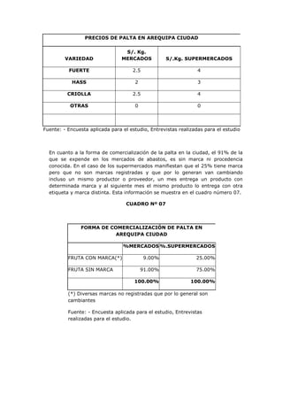 PRECIOS DE PALTA EN AREQUIPA CIUDAD

                                  S/. Kg.
         VARIEDAD                MERCADOS          S/.Kg. SUPERMERCADOS

          FUERTE                     2.5                         4

            HASS                      2                          3

          CRIOLLA                    2.5                         4

           OTRAS                      0                          0



Fuente: - Encuesta aplicada para el estudio, Entrevistas realizadas para el estudio



  En cuanto a la forma de comercialización de la palta en la ciudad, el 91% de la
  que se expende en los mercados de abastos, es sin marca ni procedencia
  conocida. En el caso de los supermercados manifiestan que el 25% tiene marca
  pero que no son marcas registradas y que por lo generan van cambiando
  incluso un mismo productor o proveedor, un mes entrega un producto con
  determinada marca y al siguiente mes el mismo producto lo entrega con otra
  etiqueta y marca distinta. Esta información se muestra en el cuadro número 07.

                                  CUADRO Nº 07



               FORMA DE COMERCIALIZACIÓN DE PALTA EN
                          AREQUIPA CIUDAD

                                 %MERCADOS %.SUPERMERCADOS

          FRUTA CON MARCA(*)               9.00%                25.00%

          FRUTA SIN MARCA                 91.00%                75.00%

                                      100.00%                 100.00%

          (*) Diversas marcas no registradas que por lo general son
          cambiantes

          Fuente: - Encuesta aplicada para el estudio, Entrevistas
          realizadas para el estudio.
 