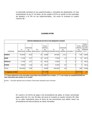 La demanda semanal en los supermercados y mercados de abastos(los 12 mas
                  importantes) es de 21 mil kilos, de los cuales el 97% se vende en los mercados
                  de abastos y el 3% en los supermercados., tal como lo muestra el cuadro
                  número 08




                                                           CUADRO Nº08



                                     VENTAS SEMANALES DE PALTA EN AREQUIPA CIUDAD

                                                                                                     TOTAL
                                                    TOTAL                                    TOTAL VENTAS:
                              CANTIDAD             VENTAS:             CANTIDAD             VENTAS: Kg POR
                         %       Kg.       Nº        Kg.        %         Kg.                 Kg.   SEMANA
     VARIEDAD         MERCADOS SEMANA MERCADOS(**) SEMANA SUPERMERCADOS SEMANA NºSUPER(***) SEMANA    M+S

FUERTE                   95.00%        1615               12    19380            96.00%   115.2    5       576    19956

HASS                      2.10%         35.7              12     428.4            3.50%     4.2    5        21    449.4

CRIOLLA                   2.10%         35.7              12     428.4            0.00%      0     5         0    428.4

OTRAS                     0.80%         13.6              12     163.2            0.50%     0.6    5         3    166.2

TOTAL                   100.00%        1700                     20400           100.00%    120             600    21000

% respecto al total                                            97.1429                                 2.857143     100

(**) hace referencia a los mercados mayoristas mas grandes de la ciudad ..(***) son todos los establecimientos de
esta naturaleza que existen en la ciudad

Fuente: - Encuesta aplicada para el estudio, Entrevistas realizadas para el estudio




                  En cuanto a la forma de pago a los proveedores de palta, el mayor porcentaje
                  paga entre los 15 y los 30 días, tal como lo muestra el cuadro número 09. Este
                  es un dato importante para el tema de las previsiones que deben hacer los
                  proveedores de este producto en estos mercados.
 