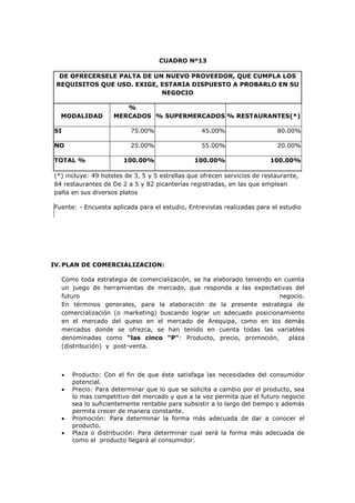 CUADRO Nº13

  DE OFRECERSELE PALTA DE UN NUEVO PROVEEDOR, QUE CUMPLA LOS
 REQUISITOS QUE USD. EXIGE, ESTARIA DISPUESTO A PROBARLO EN SU
                            NEGOCIO

                       %
  MODALIDAD         MERCADOS % SUPERMERCADOS % RESTAURANTES(*)

SI                        75.00%                  45.00%                   80.00%

NO                        25.00%                  55.00%                   20.00%

TOTAL %                100.00%                 100.00%                   100.00%

(*) incluye: 49 hoteles de 3, 5 y 5 estrellas que ofrecen servicios de restaurante,
64 restaurantes de De 2 a 5 y 82 picanterías registradas, en las que emplean
palta en sus diversos platos

Fuente: - Encuesta aplicada para el estudio, Entrevistas realizadas para el estudio




IV. PLAN DE COMERCIALIZACION:

  Como toda estrategia de comercialización, se ha elaborado teniendo en cuenta
  un juego de herramientas de mercado, que responda a las expectativas del
  futuro                                                              negocio.
  En términos generales, para la elaboración de la presente estrategia de
  comercialización (o marketing) buscando lograr un adecuado posicionamiento
  en el mercado del queso en el mercado de Arequipa, como en los demás
  mercados donde se ofrezca, se han tenido en cuenta todas las variables
  denominadas como “las cinco "P": Producto, precio, promoción,          plaza
  (distribución) y post-venta.



     Producto: Con el fin de que éste satisfaga las necesidades del consumidor
      potencial.
     Precio: Para determinar que lo que se solicita a cambio por el producto, sea
      lo mas competitivo del mercado y que a la vez permita que el futuro negocio
      sea lo suficientemente rentable para subsistir a lo largo del tiempo y además
      permita crecer de manera constante.
     Promoción: Para determinar la forma más adecuada de dar a conocer el
      producto.
     Plaza o distribución: Para determinar cual será la forma más adecuada de
      como el producto llegará al consumidor.
 
