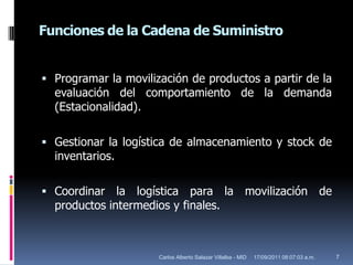 Programar la movilización de productos a partir de la evaluación del comportamiento de la demanda (Estacionalidad).Gestionar la logística de almacenamiento y stock de inventarios. Coordinar la logística para la movilización de productos intermedios y finales. Funciones de la Cadena de Suministro17/09/2011 10:02:56 a.m.7Carlos Alberto Salazar Villalba - MID