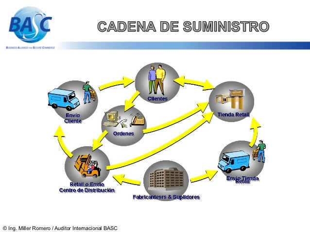 Cadena de suministro ISO 28000