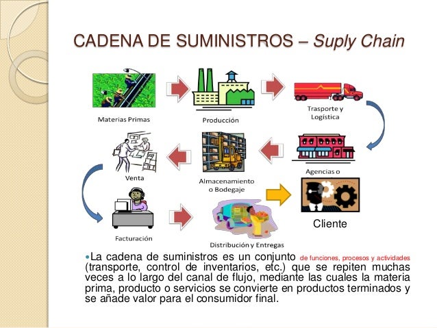 Ejemplo Cadena De Suministro De Un Restaurante