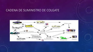 Colgate Distribution System Cadena de suministro colgate | PPTX
