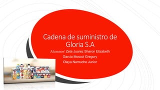 Cadena de suministro de
Gloria S.A
Alumnos: Zeta Juarez Sharon Elizabeth
Garcia Moscol Gregory
Olaya Namuche Junior
 