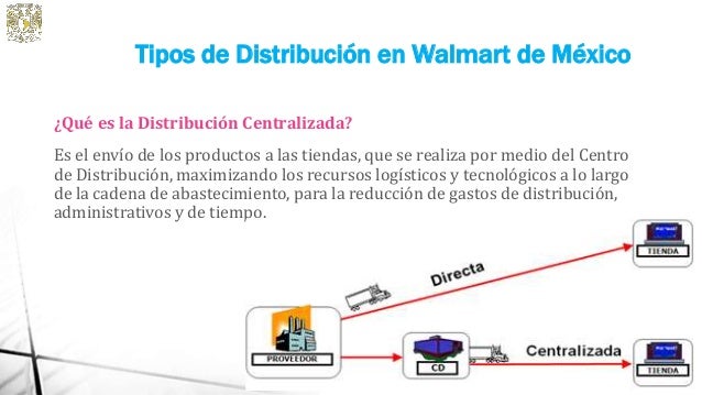 Cadena de suministro de walmart de méxico Cadena de suministro de walmart de méxico