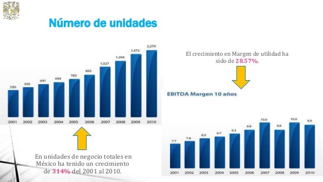 Cadena de suministro de walmart de méxico