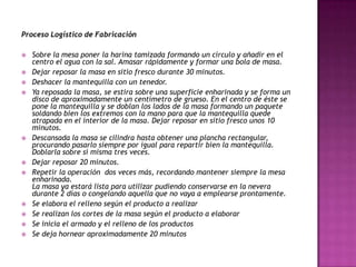 Proceso Logístico de Fabricación

   Sobre la mesa poner la harina tamizada formando un círculo y añadir en el
    centro el agua con la sal. Amasar rápidamente y formar una bola de masa.
   Dejar reposar la masa en sitio fresco durante 30 minutos.
   Deshacer la mantequilla con un tenedor.
   Ya reposada la masa, se estira sobre una superficie enharinada y se forma un
    disco de aproximadamente un centímetro de grueso. En el centro de éste se
    pone la mantequilla y se doblan los lados de la masa formando un paquete
    soldando bien los extremos con la mano para que la mantequilla quede
    atrapada en el interior de la masa. Dejar reposar en sitio fresco unos 10
    minutos.
   Descansada la masa se cilindra hasta obtener una plancha rectangular,
    procurando pasarlo siempre por igual para repartir bien la mantequilla.
    Doblarla sobre sí misma tres veces.
   Dejar reposar 20 minutos.
   Repetir la operación dos veces más, recordando mantener siempre la mesa
    enharinada.
    La masa ya estará lista para utilizar pudiendo conservarse en la nevera
    durante 2 días o congelando aquella que no vaya a emplearse prontamente.
   Se elabora el relleno según el producto a realizar
   Se realizan los cortes de la masa según el producto a elaborar
   Se inicia el armado y el relleno de los productos
   Se deja hornear aproximadamente 20 minutos
 