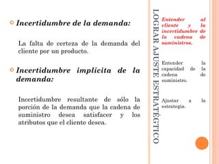 LOGRAR AJUSTE ESTRATÉGTICO
                                                                          Entender        al
   Incertidumbre de la demanda:                                          cliente   y     la
                                                                          incertidumbre   de
                                                                          la   cadena     de
    La falta de certeza de la demanda del                                 suministros.
    cliente por un producto.
                                                                          Entender        la
                                                                          capacidad de    la
   Incertidumbre implícita de la                                         cadena          de
    demanda:                                                              suministro.



    Incertidumbre resultante de sólo la                                   Ajustar     a   la
    porción de la demanda que la cadena de                                estrategia.
    suministro desea satisfacer y los
    atributos que el cliente desea.
 