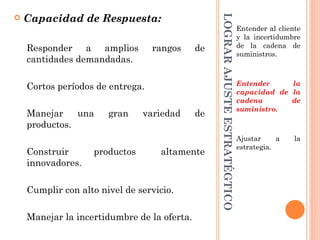 Capacidad de Respuesta:




                                                  LOGRAR AJUSTE ESTRATÉGTICO

                                                                               Entender al cliente
                                                                               y la incertidumbre
    Responder a amplios           rangos     de                                de la cadena de
                                                                               suministros.
    cantidades demandadas.

    Cortos períodos de entrega.                                                Entender     la
                                                                               capacidad de la
                                                                               cadena       de
                                                                               suministro.
    Manejar    una     gran    variedad      de
    productos.
                                                                               Ajustar     a    la
                                                                               estrategia.
    Construir      productos       altamente
    innovadores.

    Cumplir con alto nivel de servicio.

    Manejar la incertidumbre de la oferta.
 