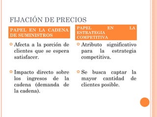 FIJACIÓN DE PRECIOS
                             PAPEL      EN          LA
PAPEL EN LA CADENA
                             ESTRATEGIA
DE SUMINISTROS               COMPETITIVA
   Afecta a la porción de      Atributo significativo
    clientes que se espera       para la estrategia
    satisfacer.                  competitiva.

   Impacto directo sobre       Se busca captar la
    los ingresos de la           mayor cantidad de
    cadena (demanda de           clientes posible.
    la cadena).
 