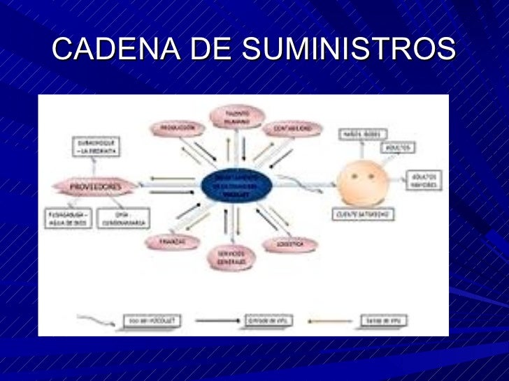 cadena de suministro postobon cadena de suministros cadena de suministro postobon cadena de suministros