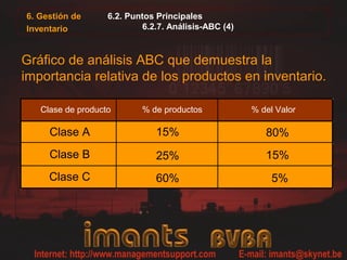 6. Gestión de      6.2. Puntos Principales
Inventario                 6.2.7. Análisis-ABC (4)



Gráfico de análisis ABC que demuestra la
importancia relativa de los productos en inventario.

   Clase de producto       % de productos            % del Valor

     Clase A                  15%                       80%
     Clase B                  25%                       15%
     Clase C                  60%                         5%
 