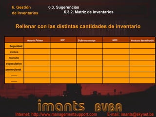 6. Gestión                 6.3. Sugerencias
    de Inventarios                     6.3.2. Matriz de Inventarios


        Rellenar con las distintas cantidades de inventario

               Materia Prima         WIP       Sub-ensamblaje     MRO   Producto terminado

  Seguridad

   ciclico

  transito

especulativo

promocional

   -------

   -------
 