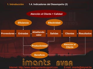 1. Introducción        1.4. Indicadores del Desempeño (2)



                            Atención al Cliente + Calidad


              Eficiencia                     Efectividad



                              Añadiendo
Proveedores   Entradas                        Salidas        Clientes     Resultados
                                valor



                                                            Atención al
                             Productividad
                                                              Cliente


                               Beneficio
 