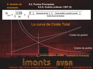 La curva de Coste Total
Costes de pedido
QO Cantidad de Pedido(Q)(cantidad óptima de pedido)
Costes de gestión
Q
=
2 DS
H
=
2 ( Demanda Anual ) ( Coste pedido o puesta a punto )
Coste Anual de GestiónOPT
6.2. Puntos Principales
6.2.9. Cuánto ordenar: CEP (3)
6. Gestión de
Inventario
 