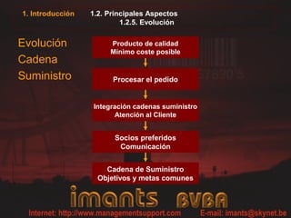 1.2. Principales Aspectos
1.2.5. Evolución
1. Introducción
Producto de calidad
Mínimo coste posible
Procesar el pedido
Integración cadenas suministro
Atención al Cliente
Socios preferidos
Comunicación
Cadena de Suministro
Objetivos y metas comunes
Evolución
Cadena
Suministro
 