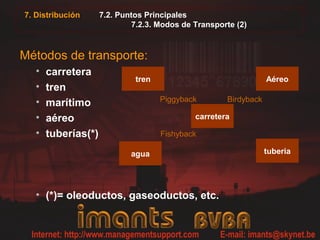 7.2. Puntos Principales
7.2.3. Modos de Transporte (2)
Métodos de transporte:
• carretera
• tren
• marítimo
• aéreo
• tuberías(*)
• (*)= oleoductos, gaseoductos, etc.
7. Distribución
tren
carretera
tuberiaagua
Aéreo
Piggyback Birdyback
Fishyback
 