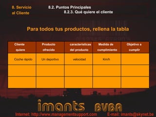 8.2. Puntos Principales
8.2.3. Qué quiere el cliente
Para todos tus productos, rellena la tabla
Cliente
quiere
Producto
ofrecido
características
del producto
Medida de
cumplimiento
Objetivo a
cumplir
Coche rápido Un deportivo velocidad Km/h
8. Servicio
al Cliente
 