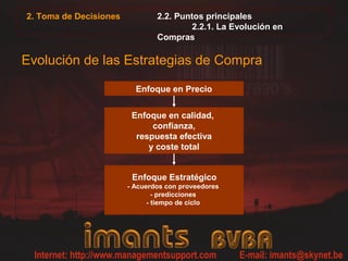 2. Toma de Decisiones 2.2. Puntos principales
2.2.1. La Evolución en
Compras
Evolución de las Estrategias de Compra
Enfoque en Precio
Enfoque en calidad,
confianza,
respuesta efectiva
y coste total
Enfoque Estratégico
- Acuerdos con proveedores
- predicciones
- tiempo de ciclo
 