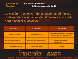 5.2. Puntos Principales
5.2.5. Almacenamiento (2)
5. Gestión de
Materiales
La misión ( u objetivo ) del almacén es administrar
la demanda. La situación del almacén es un medio
para alcanzar el objetivo.
Misión Situación Demanda
Balance y buffer Cerca de la fábrica
Reaprovisionamientos mensuales
o trimestrales de los inventarios
Acumular y consolidar Almacén central en fábrica Pedidos semanales
o mensuales
Respuesta rápida Cerca del cliente diaria
 