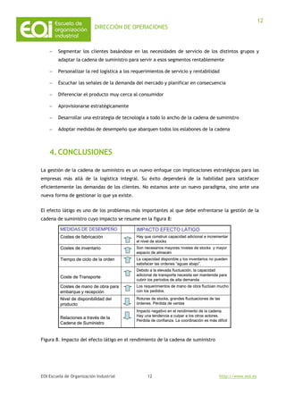 DIRECCIÓN DE OPERACIONES
EOI Escuela de Organización Industrial http://www.eoi.es
12
12
− Segmentar los clientes basándose en las necesidades de servicio de los distintos grupos y
adaptar la cadena de suministro para servir a esos segmentos rentablemente
− Personalizar la red logística a los requerimientos de servicio y rentabilidad
− Escuchar las señales de la demanda del mercado y planificar en consecuencia
− Diferenciar el producto muy cerca al consumidor
− Aprovisionarse estratégicamente
− Desarrollar una estrategia de tecnología a todo lo ancho de la cadena de suministro
− Adoptar medidas de desempeño que abarquen todos los eslabones de la cadena
4.CONCLUSIONES
La gestión de la cadena de suministro es un nuevo enfoque con implicaciones estratégicas para las
empresas más allá de la logística integral. Su éxito dependerá de la habilidad para satisfacer
eficientemente las demandas de los clientes. No estamos ante un nuevo paradigma, sino ante una
nueva forma de gestionar lo que ya existe.
El efecto látigo es uno de los problemas más importantes al que debe enfrentarse la gestión de la
cadena de suministro cuyo impacto se resume en la figura 8:
Figura 8. Impacto del efecto látigo en el rendimiento de la cadena de suministro
IMPACTO EFECTO LÁTIGOMEDIDAS DE DESEMPEÑO
Impacto negativo en el rendimiento de la cadena.
Hay una tendencia a culpar a los otros actores.
Perdida de confianza. La coordinación es más difícil
Relaciones a través de la
Cadena de Suministro
Roturas de stocks, grandes fluctuaciones de las
órdenes. Pérdida de ventas
Nivel de disponibilidad del
producto
Los requerimientos de mano de obra fluctúan mucho
con los pedidos.
Costes de mano de obra para
embarque y recepción
Debido a la elevada fluctuación, la capacidad
adicional de transporte necesita ser mantenida para
cubrir los períodos de alta demanda
Coste de Transporte
La capacidad disponible y los inventarios no pueden
satisfacer las ordenes “aguas abajo”.
Tiempo de ciclo de la orden
Son necesarios mayores niveles de stocks y mayor
espacio de almacén
Costes de inventario
Hay que construir capacidad adicional e incrementar
el nivel de stocks
Costes de fabricación
IMPACTO EFECTO LÁTIGOMEDIDAS DE DESEMPEÑO
Impacto negativo en el rendimiento de la cadena.
Hay una tendencia a culpar a los otros actores.
Perdida de confianza. La coordinación es más difícil
Relaciones a través de la
Cadena de Suministro
Roturas de stocks, grandes fluctuaciones de las
órdenes. Pérdida de ventas
Nivel de disponibilidad del
producto
Los requerimientos de mano de obra fluctúan mucho
con los pedidos.
Costes de mano de obra para
embarque y recepción
Debido a la elevada fluctuación, la capacidad
adicional de transporte necesita ser mantenida para
cubrir los períodos de alta demanda
Coste de Transporte
La capacidad disponible y los inventarios no pueden
satisfacer las ordenes “aguas abajo”.
Tiempo de ciclo de la orden
Son necesarios mayores niveles de stocks y mayor
espacio de almacén
Costes de inventario
Hay que construir capacidad adicional e incrementar
el nivel de stocks
Costes de fabricación
 