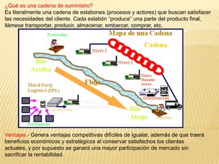 ¿Qué es una cadena de suministro?
Es literalmente una cadena de eslabones (procesos y actores) que buscan satisfacer
las necesidades del cliente. Cada eslabón “produce” una parte del producto final,
llámese transportar, producir, almacenar, embarcar, comprar, etc.

Ventajas.- Genera ventajas competitivas difíciles de igualar, además de que traerá
beneficios económicos y estratégicos al conservar satisfechos los clientes
actuales, y por supuesto se ganará una mayor participación de mercado sin
sacrificar la rentabilidad.

 