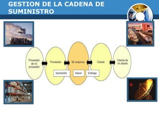 GESTION DE LA CADENA DE
SUMINISTRO
 