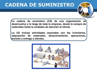 CADENA DE SUMINISTRO
La cadena de suministro (CS) de una organización se
desenvuelve a lo largo de toda la empresa, desde la compra de
materiales hasta la unidades de atención al cliente.
La CS incluye actividades asociadas con los inventarios,
adquisición de materiales, almacenamiento, operaciones,
transito y entrega a clientes.
 